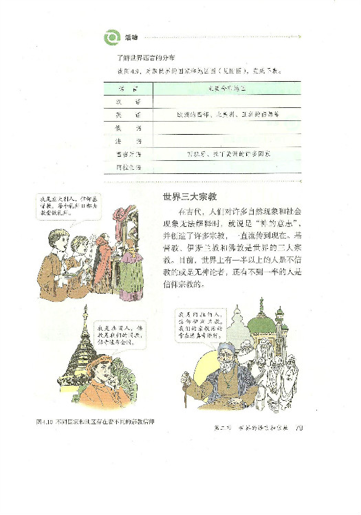 2012部编版七年级地理上册世界三大宗教第0页