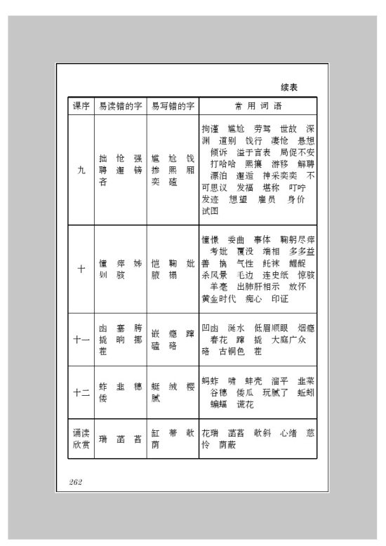 苏教版九年级语文下册附录三 字词表第3页