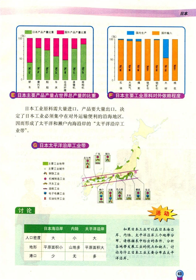 中图版初中地理初二地理下册日本第3页