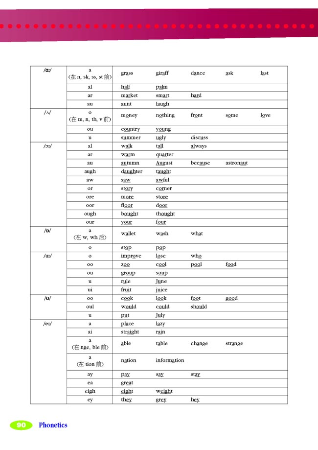 人教版初中英语初一英语下册Phonetics第1页