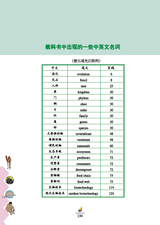 北师大版初中生物初二生物下册教科书中出现的一些中…第1页