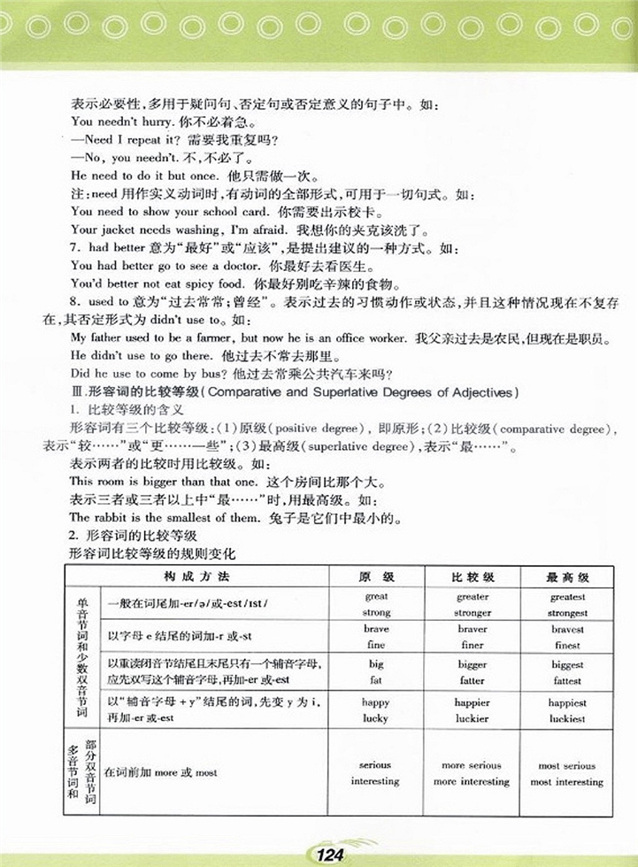 仁爱版初中初二英语上册语法第3页