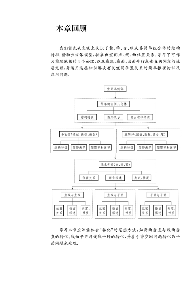 苏教版高中高一数学必修2点、线、面之间的位置关系第45页