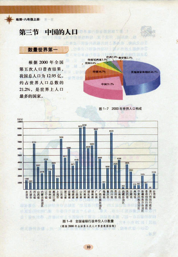 湘教版初中地理初二地理上册中国的人口第0页