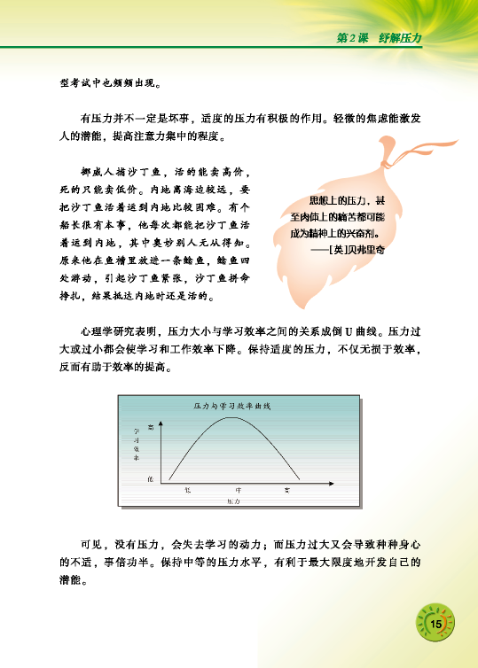 北师大版初中初一政治下册纾解压力第4页