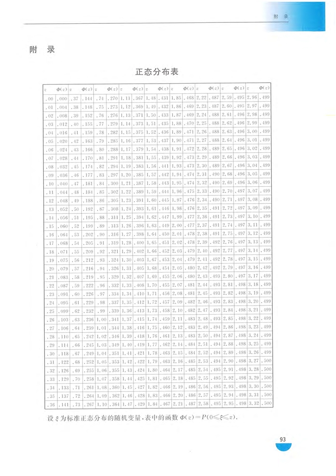 沪教版高中高三数学拓展2（理科）正态分布表第0页