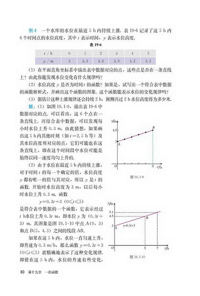 部编版八年级数学下册19.1.2 函数的图像第5页