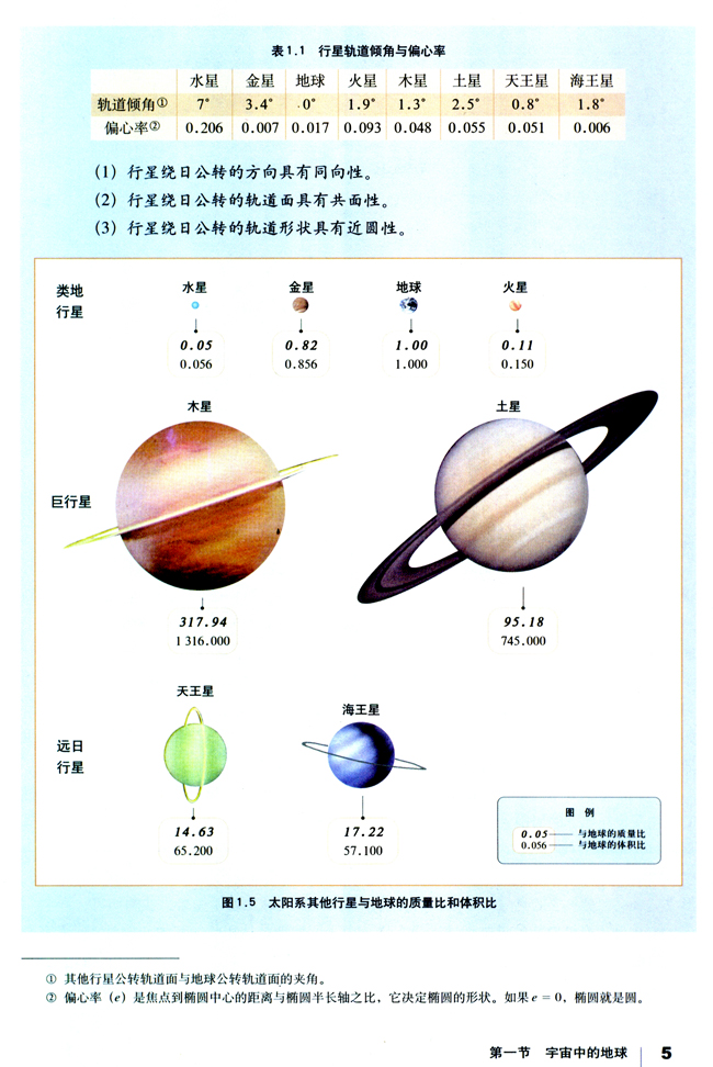 人教版高一地理必修1太阳系中的一颗普通行星第0页