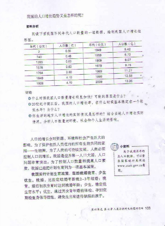 2012部编版七年级生物下册第一节 分析人类活动破坏生态环境的实例第0页