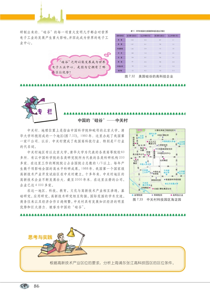 中图版高中高一地理第二册工业区位于工业区第11页