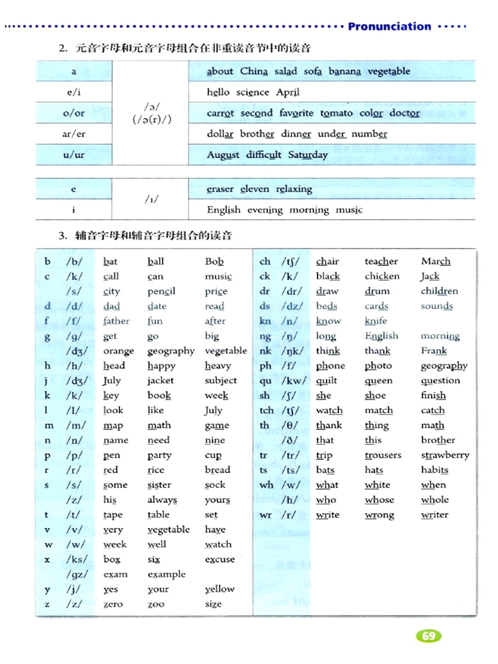部编版七年级英语上册Phonetics第2页