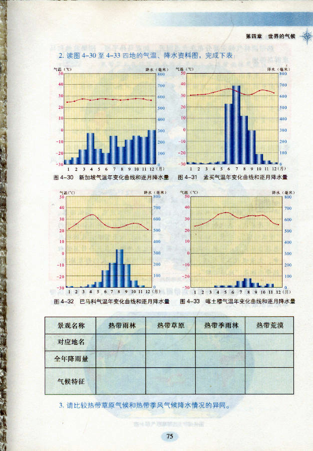 湘教版初中地理初一地理上册世界的发展差异第0页