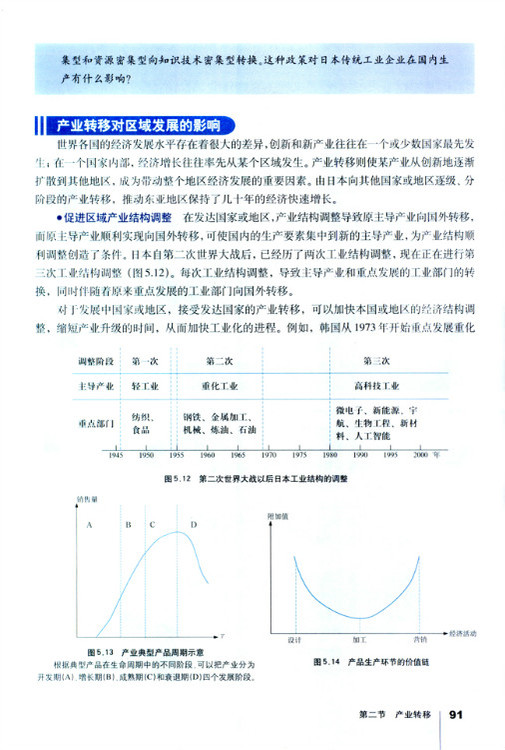 人教版高二地理必修3产业转移对区域发展的影响第0页