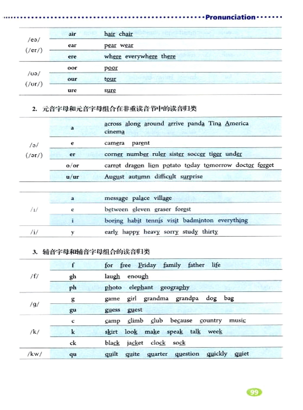 部编版七年级英语下册Pronunciation第2页