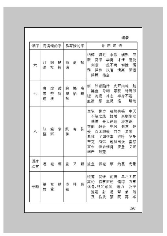 苏教版九年级语文下册附录三 字词表第2页