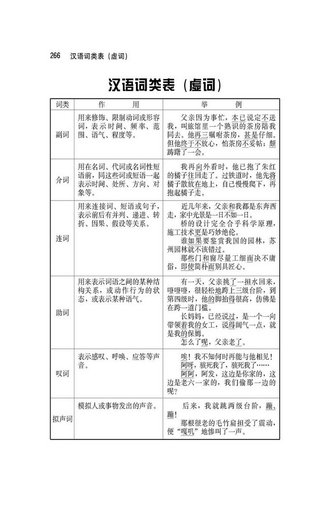 人教版八年级语文上册汉语词类表（虚词）第0页