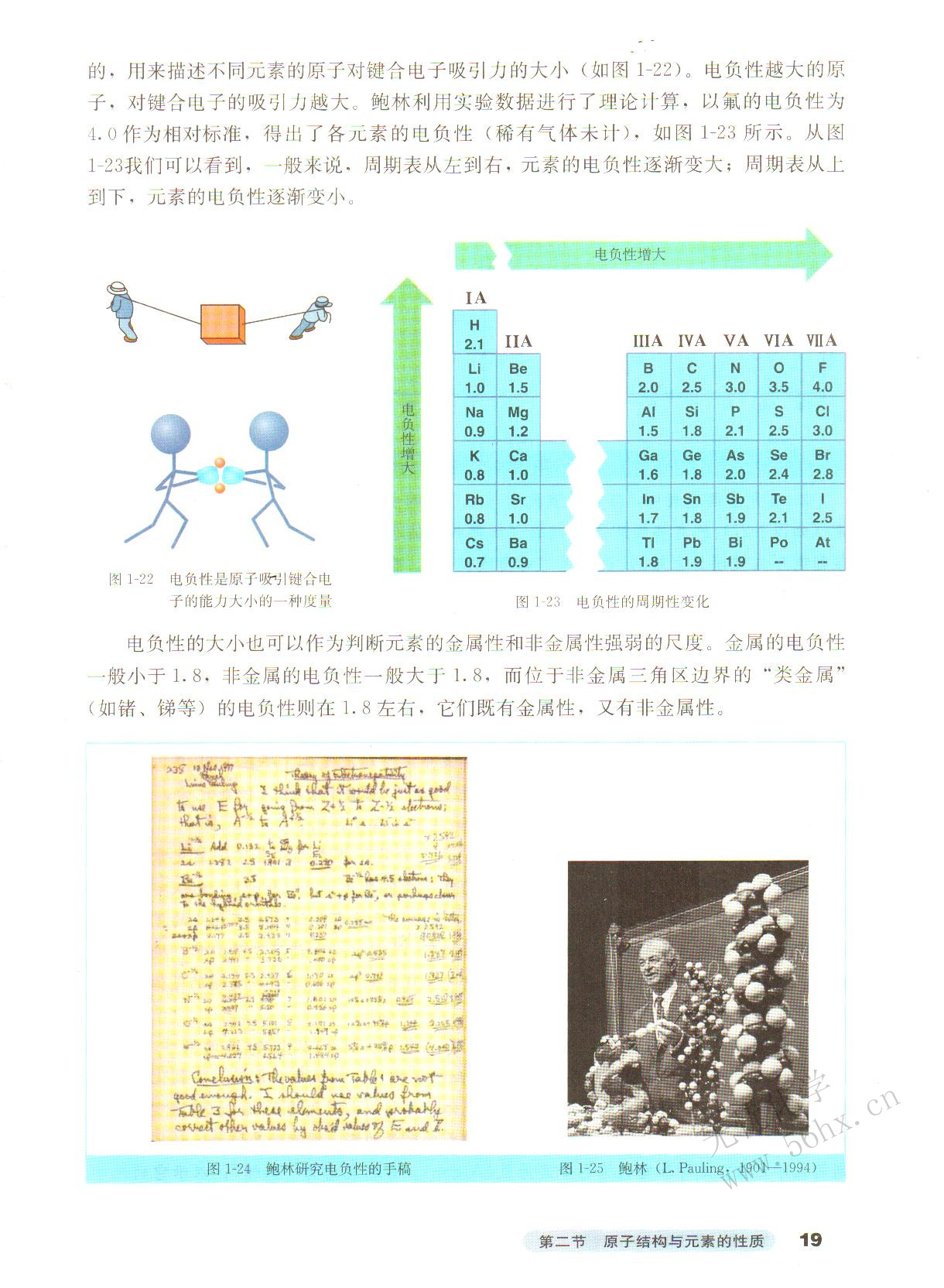 人教版高三化学选修3(物质结构与性质)电负性第1页