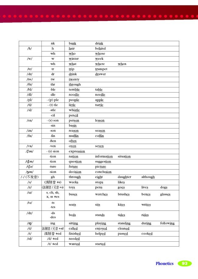 人教版初中英语初一英语下册Phonetics第4页