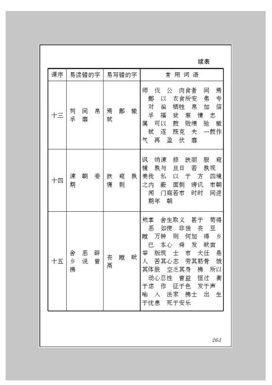 苏教版九年级语文下册附录三 字词表第4页