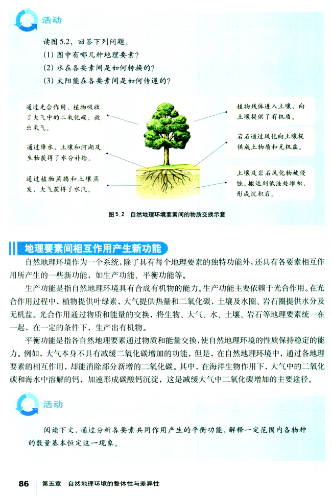 人教版高一地理必修1地理要素间相互作用产生新功能第0页