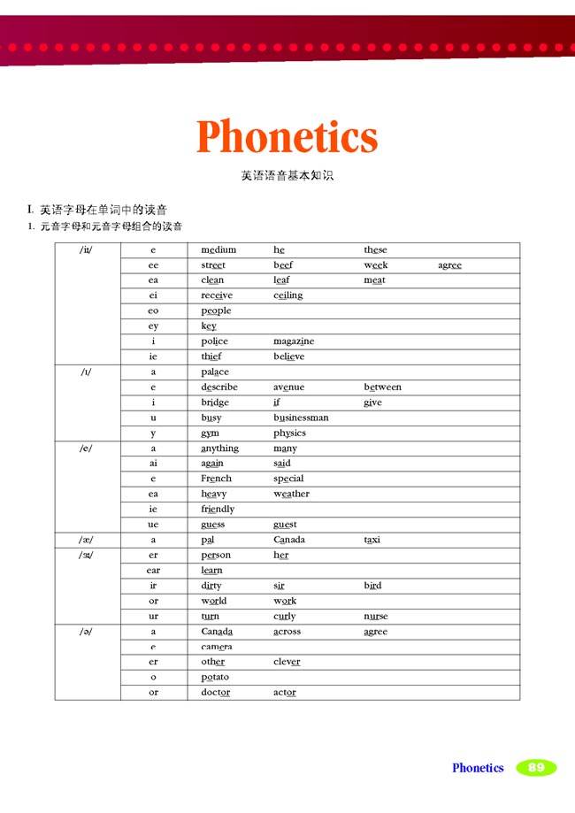 人教版初中英语初一英语下册Phonetics第0页