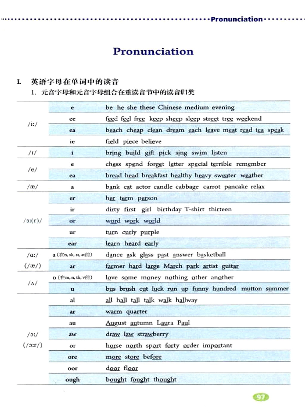 部编版七年级英语下册Pronunciation第0页