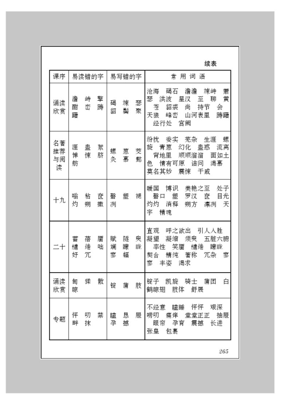 苏教版九年级语文下册附录三 字词表第6页