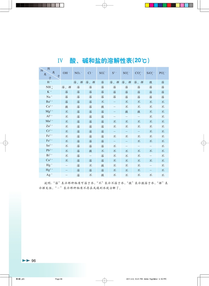 沪科版高中化学高一化学试验版酸、碱和盐的溶解表第0页