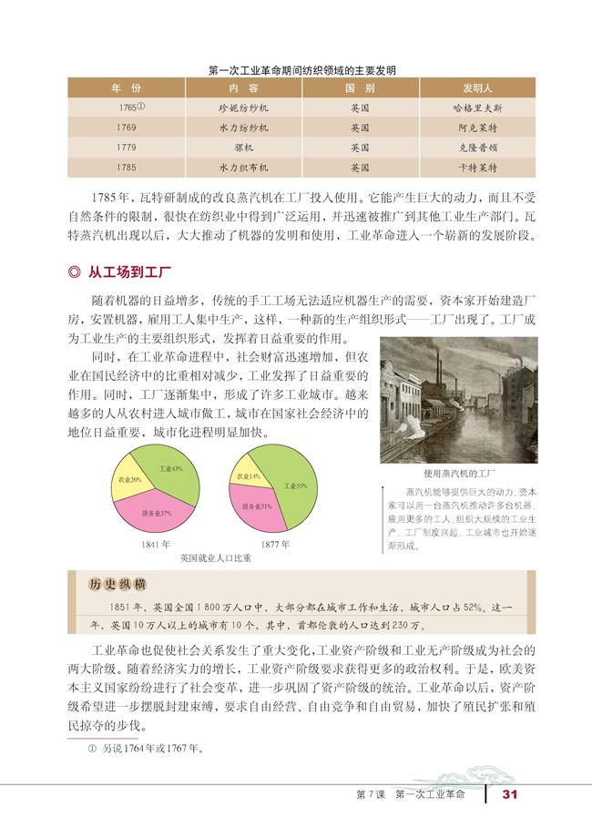 人教版高一历史必修二7.第一次工业革命第1页