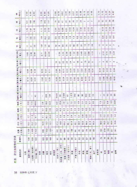 2012部编版七年级生物下册食品安全第4页