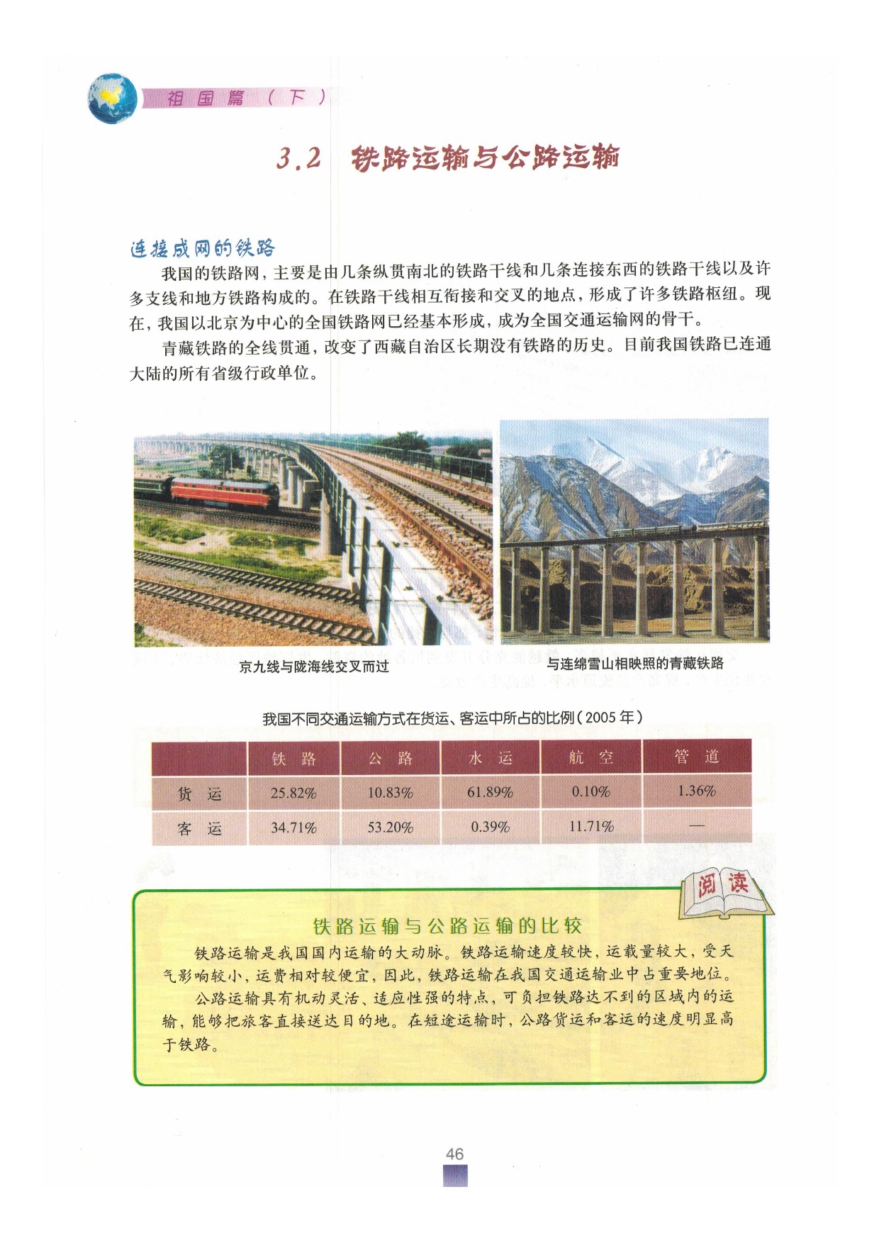 沪教版七年级地理下册1-3 交通运输与通讯第4页