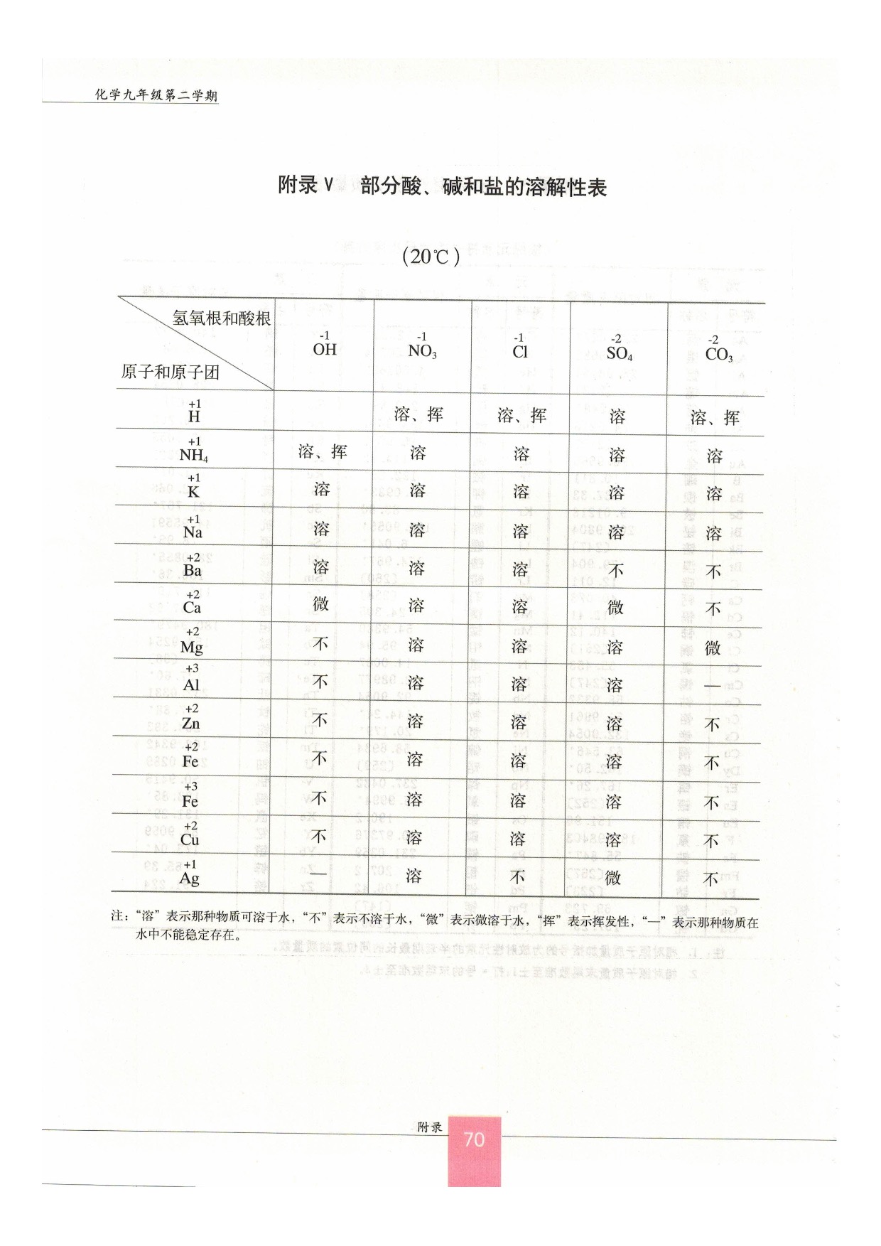 沪教版初中化学九年级下附录第3页
