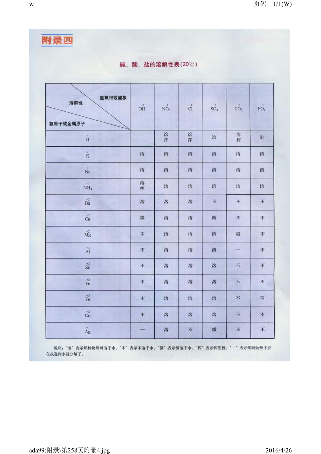 沪教版初中化学九年级下册附录第7页