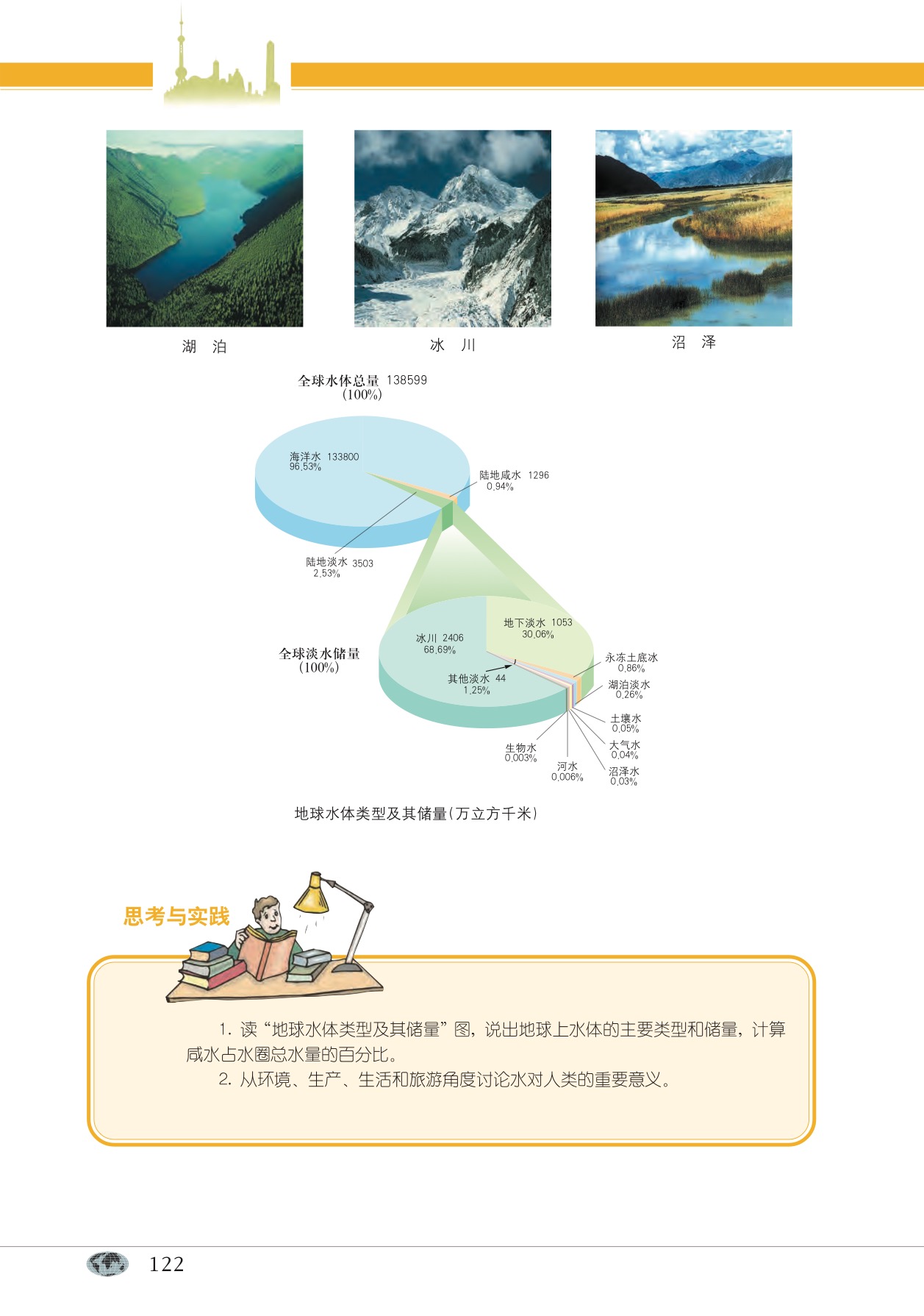 沪教版高中地理第一册专题13 水循环第1页