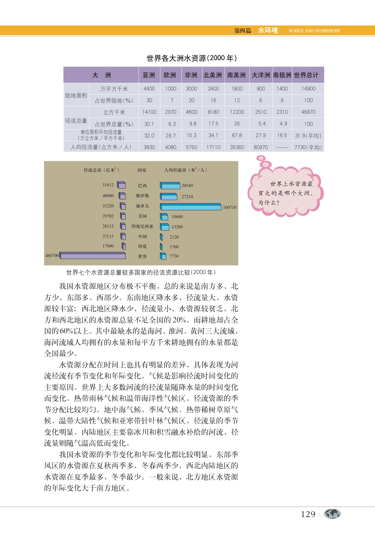沪教版高中地理第一册专题14 珍贵的淡水资源第2页