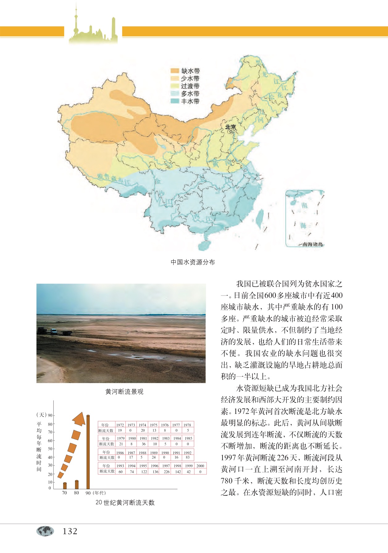 沪教版高中地理第一册专题14 珍贵的淡水资源第5页