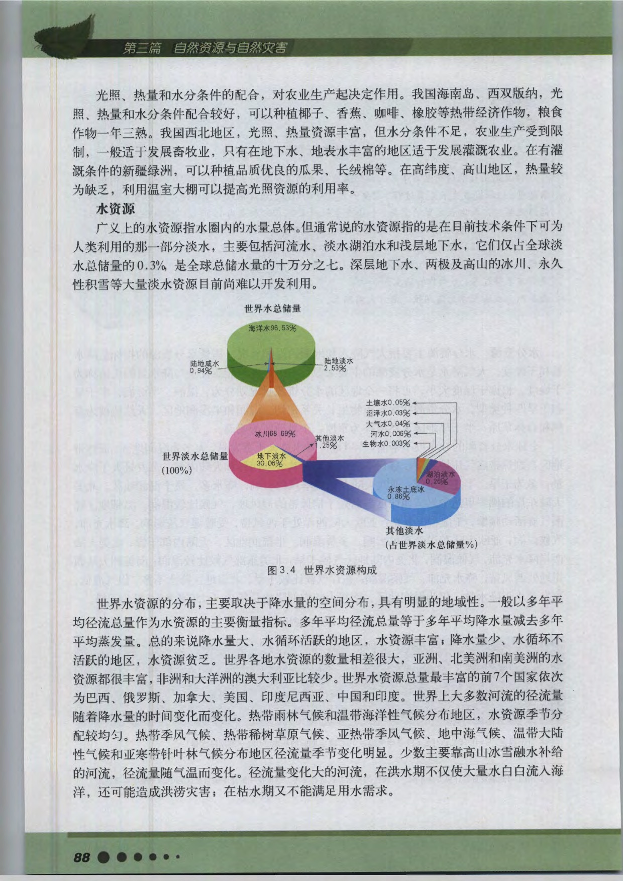 沪教版高中地理第三册专题10 自然资源的特征与分类第4页