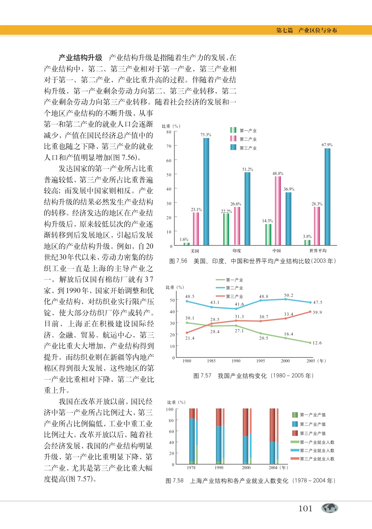 沪教版高中地理第二册专题24 第三产业与经济发展第14页