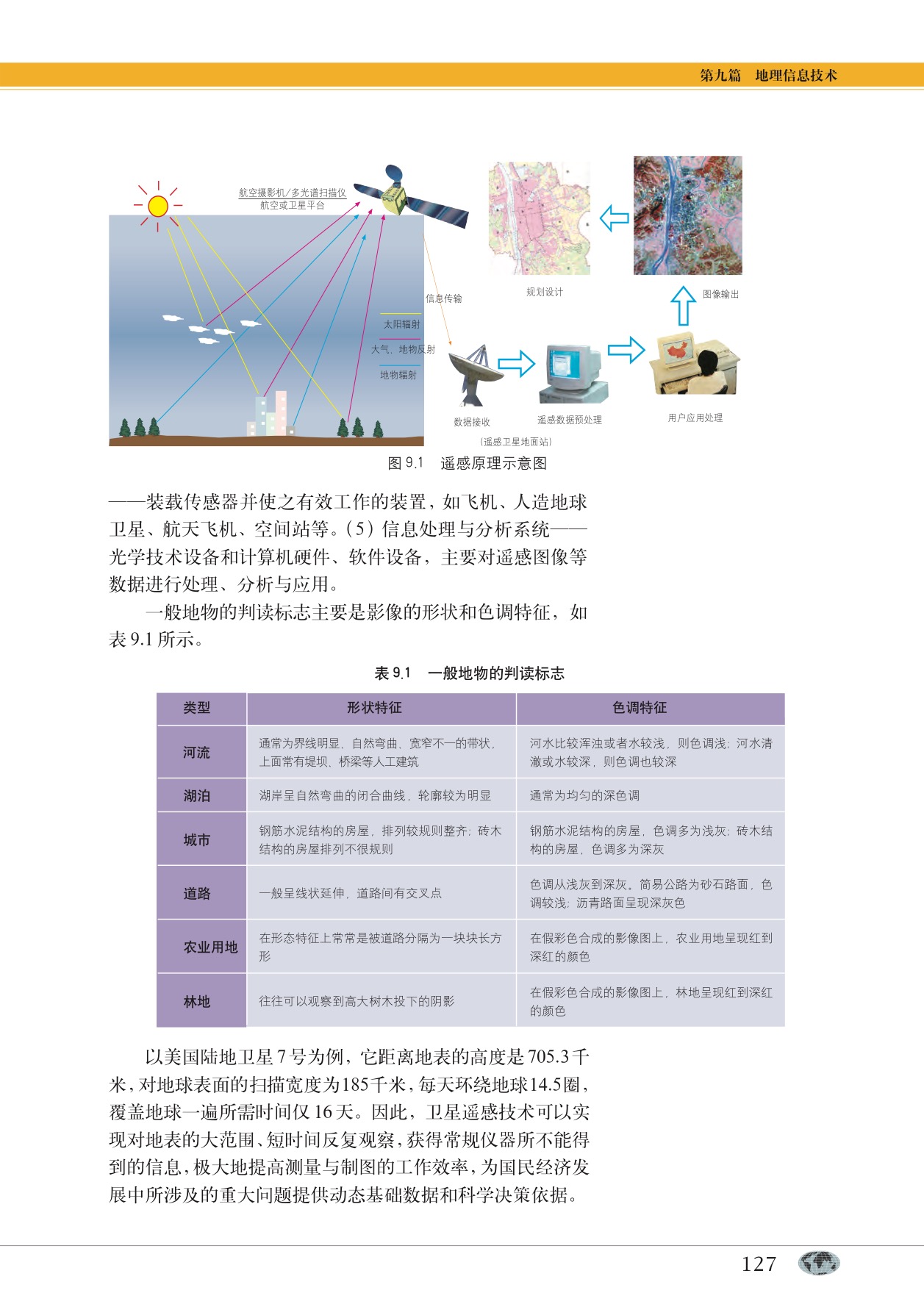 沪教版高中地理第二册专题28 地理信息技术第1页