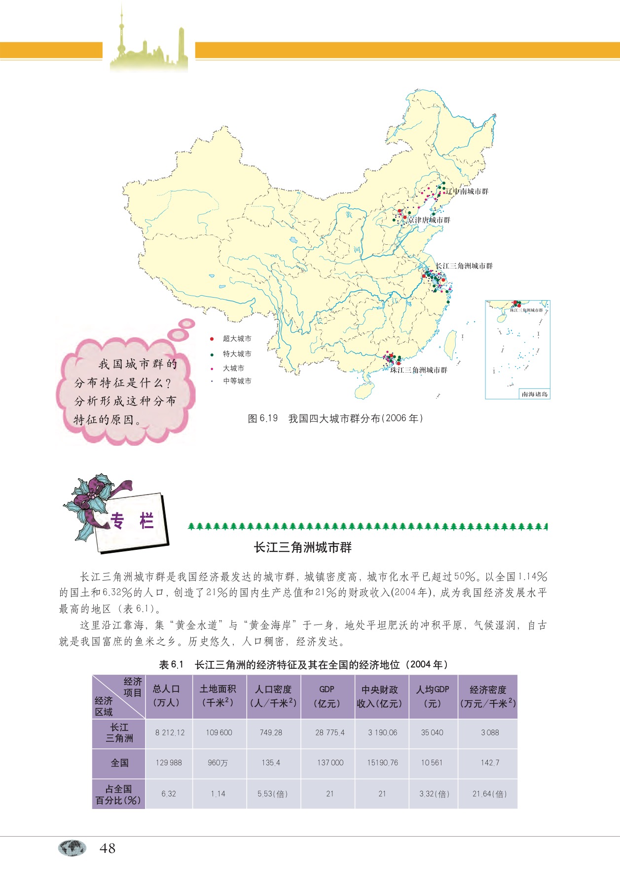 沪教版高中地理第二册专题20 城市体系和城市群第6页