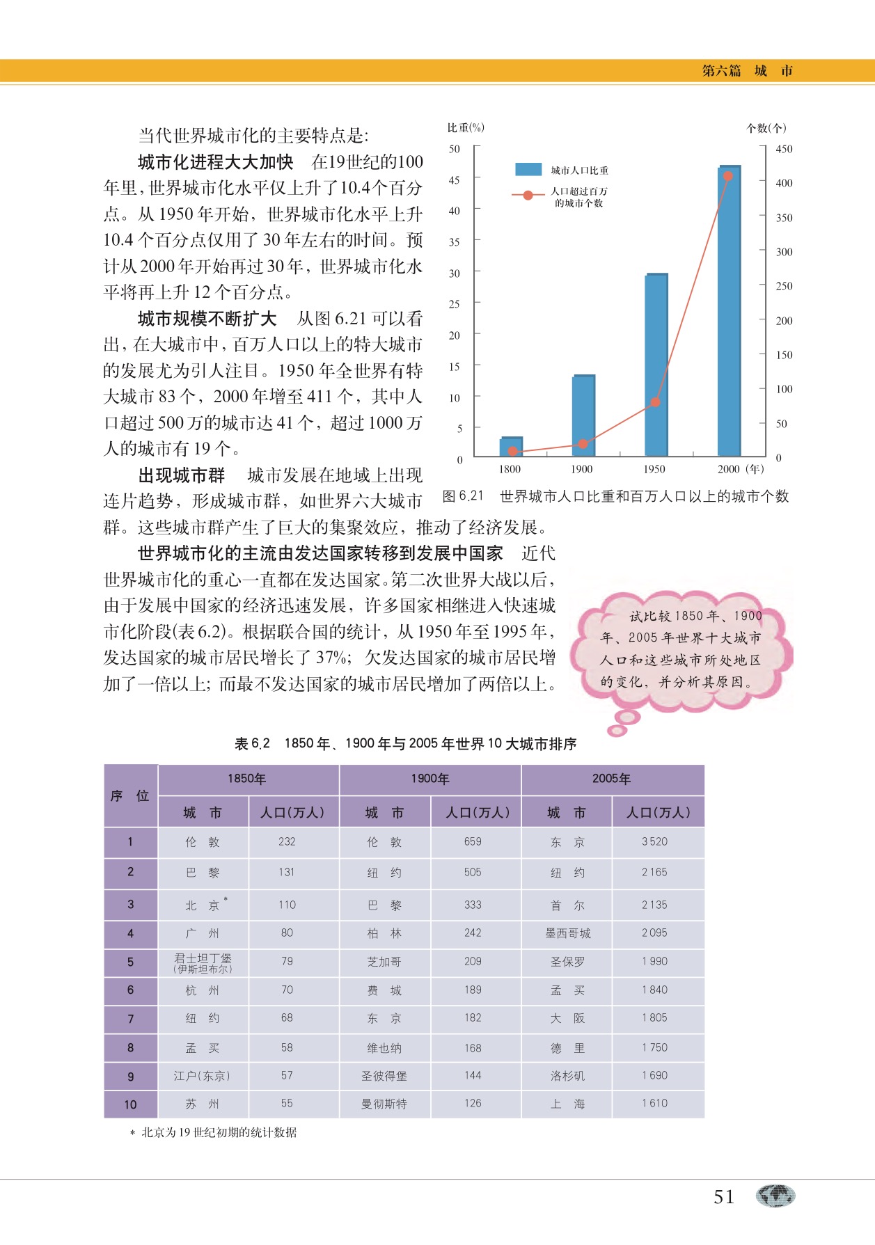 沪教版高中地理第二册专题21 城市化第1页