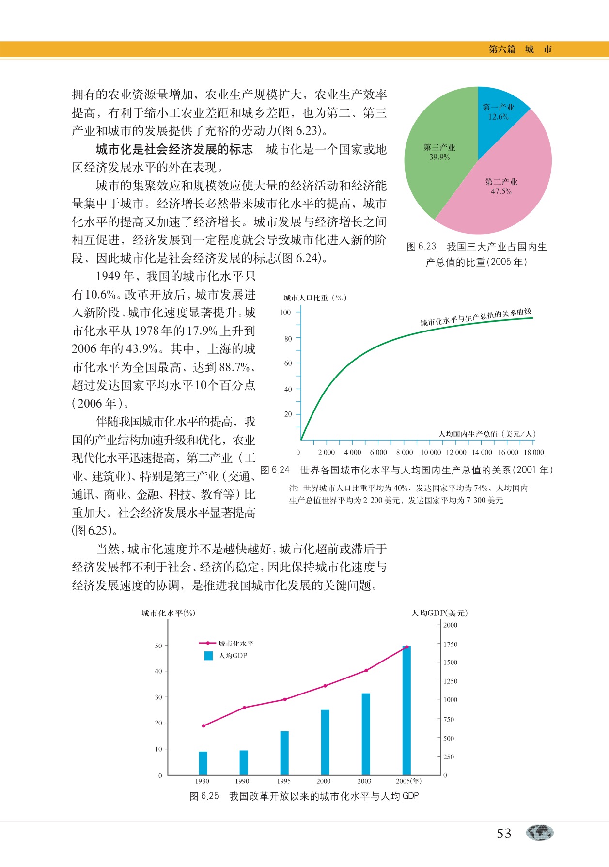 沪教版高中地理第二册专题21 城市化第3页