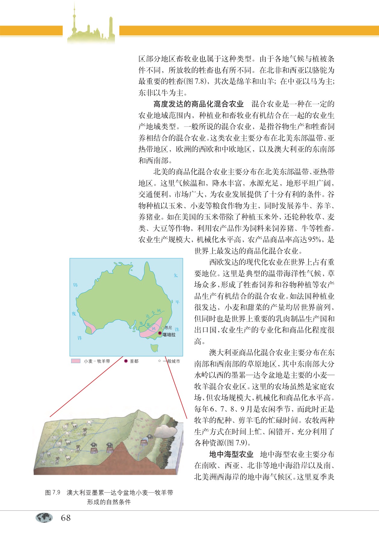 沪教版高中地理第二册专题22 农业区位与农业地域类型第6页