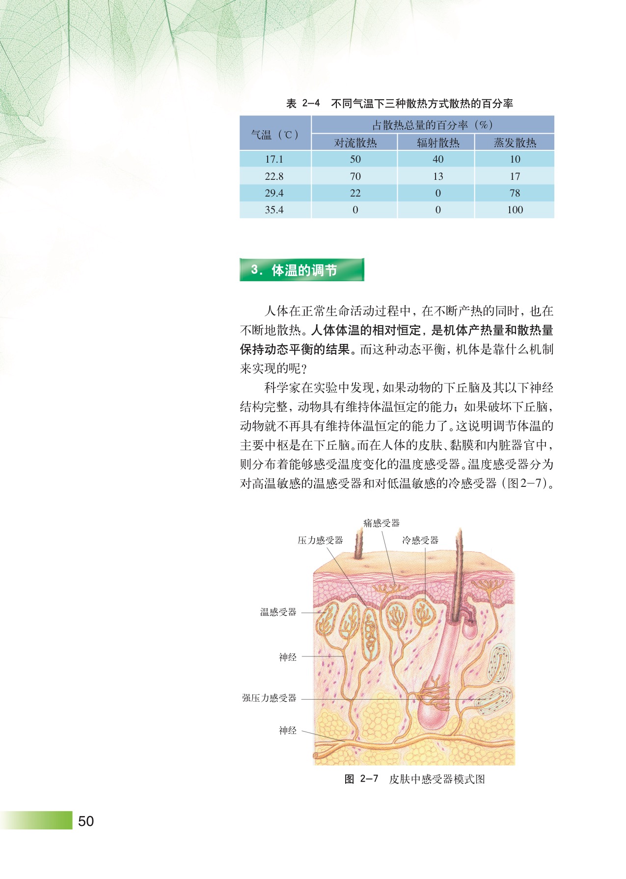 沪教版高中生物拓展型第3节 人体的体温及其调节第2页