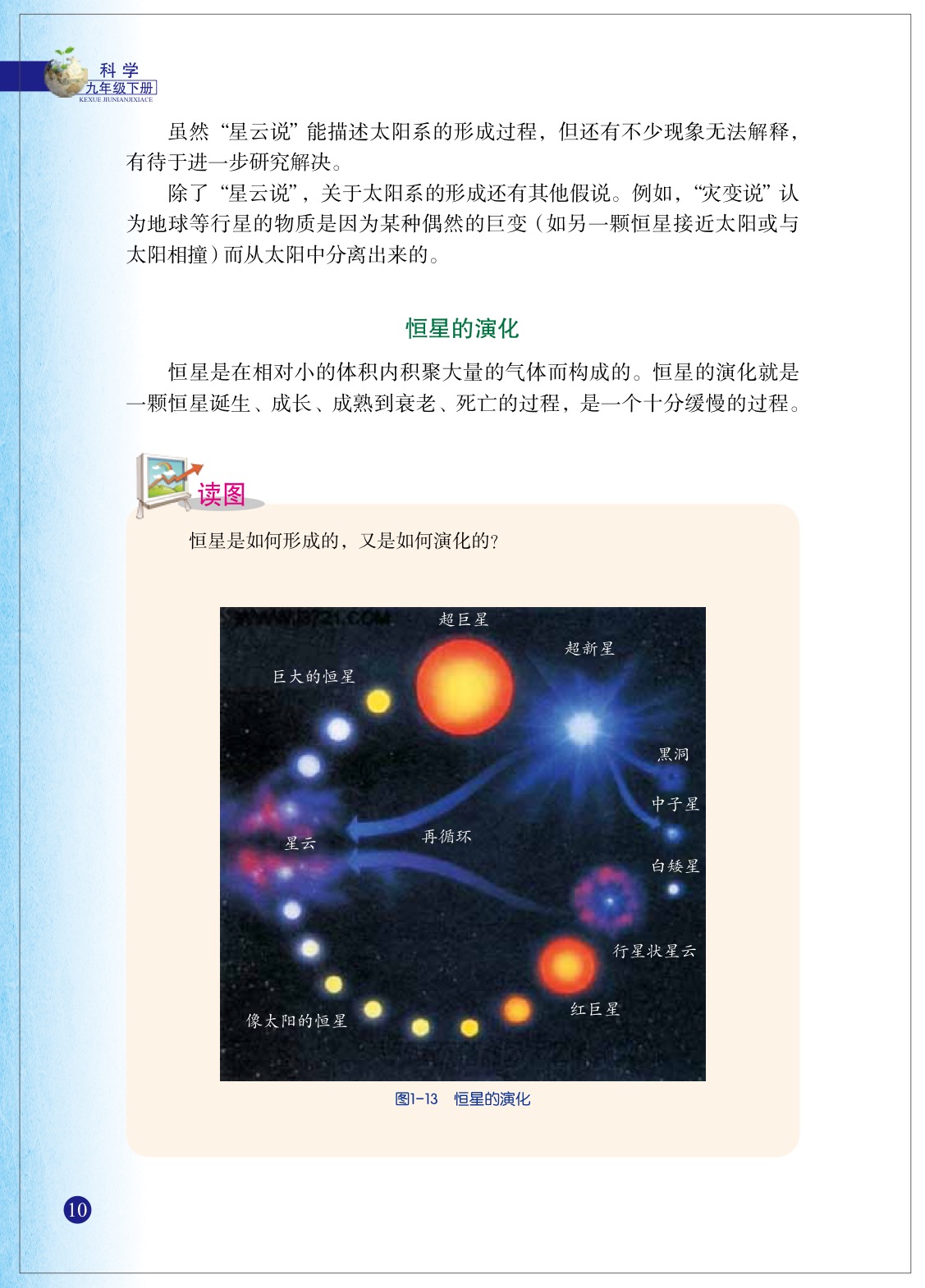 浙教版九年级下册科学2 太阳系的形成和恒星的演化第2页